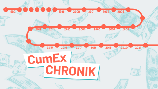 Eine CumEx-Chronik von 1990 bis 2021. Im Hintergrund sind Dollar-Scheine.