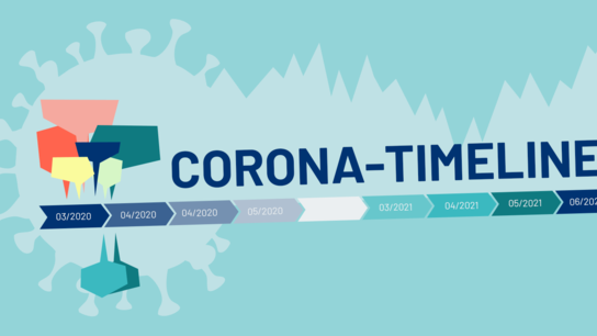 Ein Corona-Virus im Hintergrund. Im Vordergrund ist eine "Corona"-Timeline und leere Sprechblasen abgebildet.