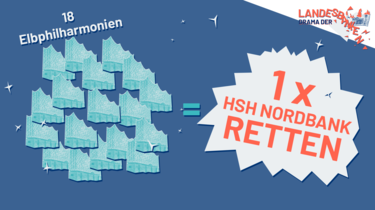 18 mal ist die Elbphilharmonie abgebildet. Daneben steht "1x HSH Nordbank retten"