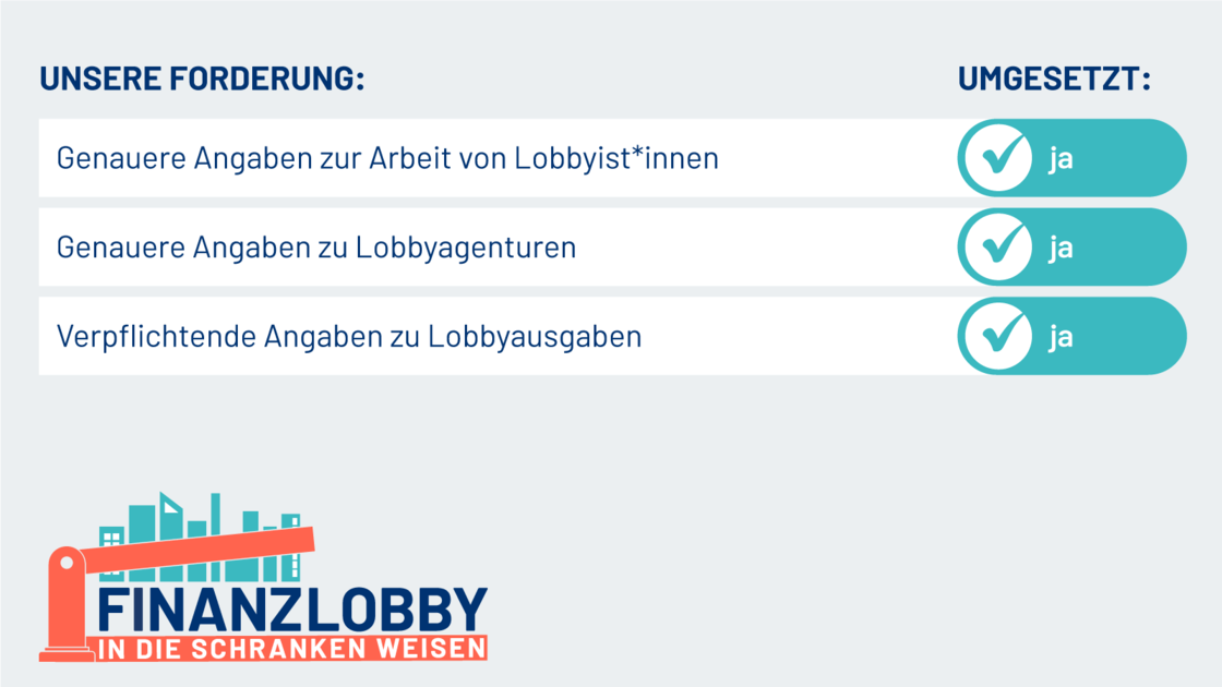 Umgesetzt: genauere Angaben zur Arbeit von Lobbyist*innen, genauere Angaben zu Lobbyagenturen und verpflichtende Angaben zu Lobbyausgaben