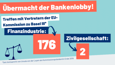 Die Grafik vegleicht die Zahl der Lobbytreffen der EU-Kommission mit Vertretern der Bankenlobby und Vertretern der Zivilgesellschaft.